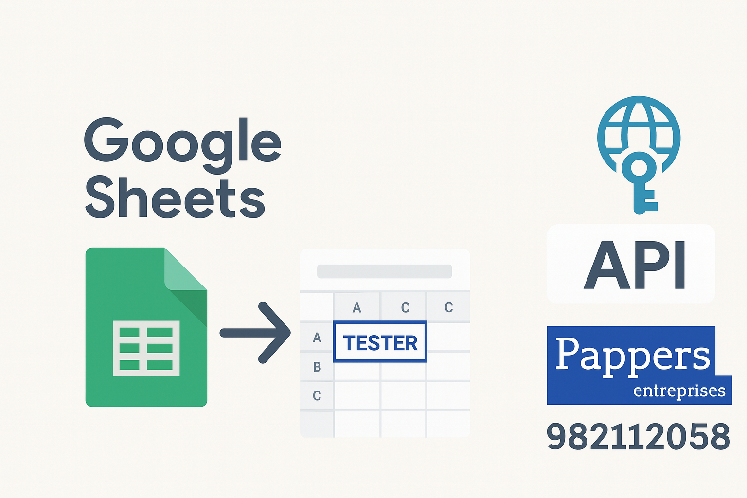Illustration du scénario Make de récupération de données d’entreprise depuis un SIRET via l’API Pappers et Google Sheets