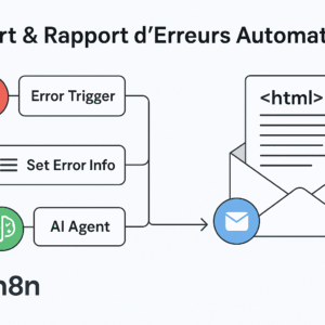 Workflow N8N alerte erreur-min 🔔 N8N – Alerte & Rapport d’Erreurs Automatisé